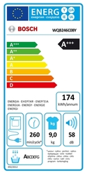 energetický štítek